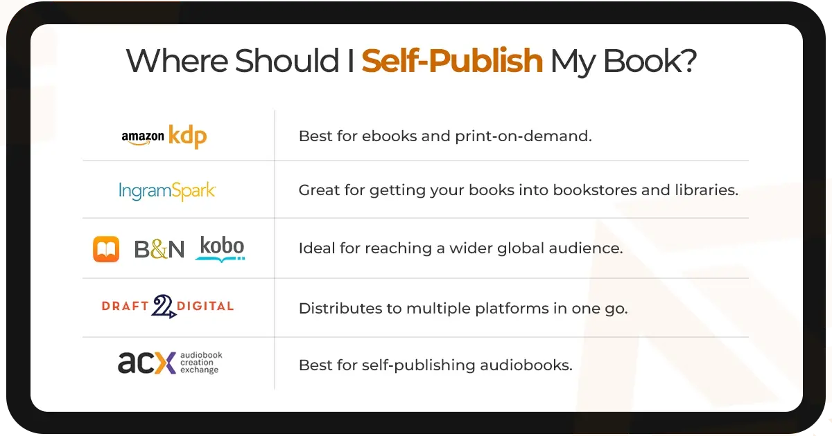 where should i self-publish my book? a brief infographic guide